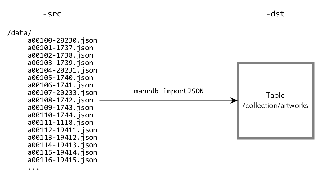 JSON documents in a folder named /data being imported into a JSON table